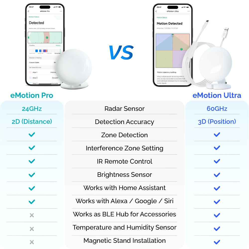LinknLink Smart Home Bridge Emotion Presence Sensor, mmWave Radar WiFi Smart Motion Sensor,IR, Work with Alexa and Google Home