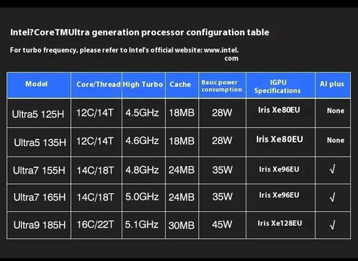 ERYING Core Ultra5 125H Ultra7 155H Ultra9 185H Motherboard Chip 2* DDR5 NVME PCIE4.0 DIY Computer Gaming Mainboard
