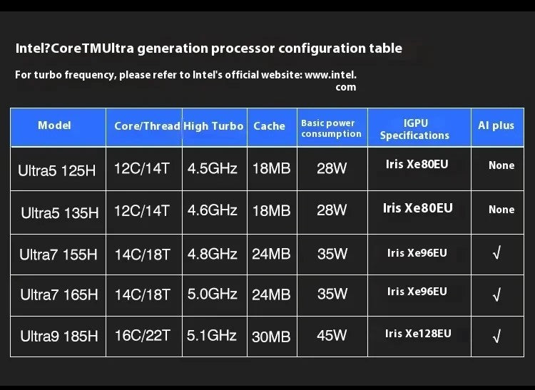 ERYING Core Ultra5 125H Ultra7 155H Ultra9 185H Motherboard Chip 2* DDR5 NVME PCIE4.0 DIY Computer Gaming Mainboard