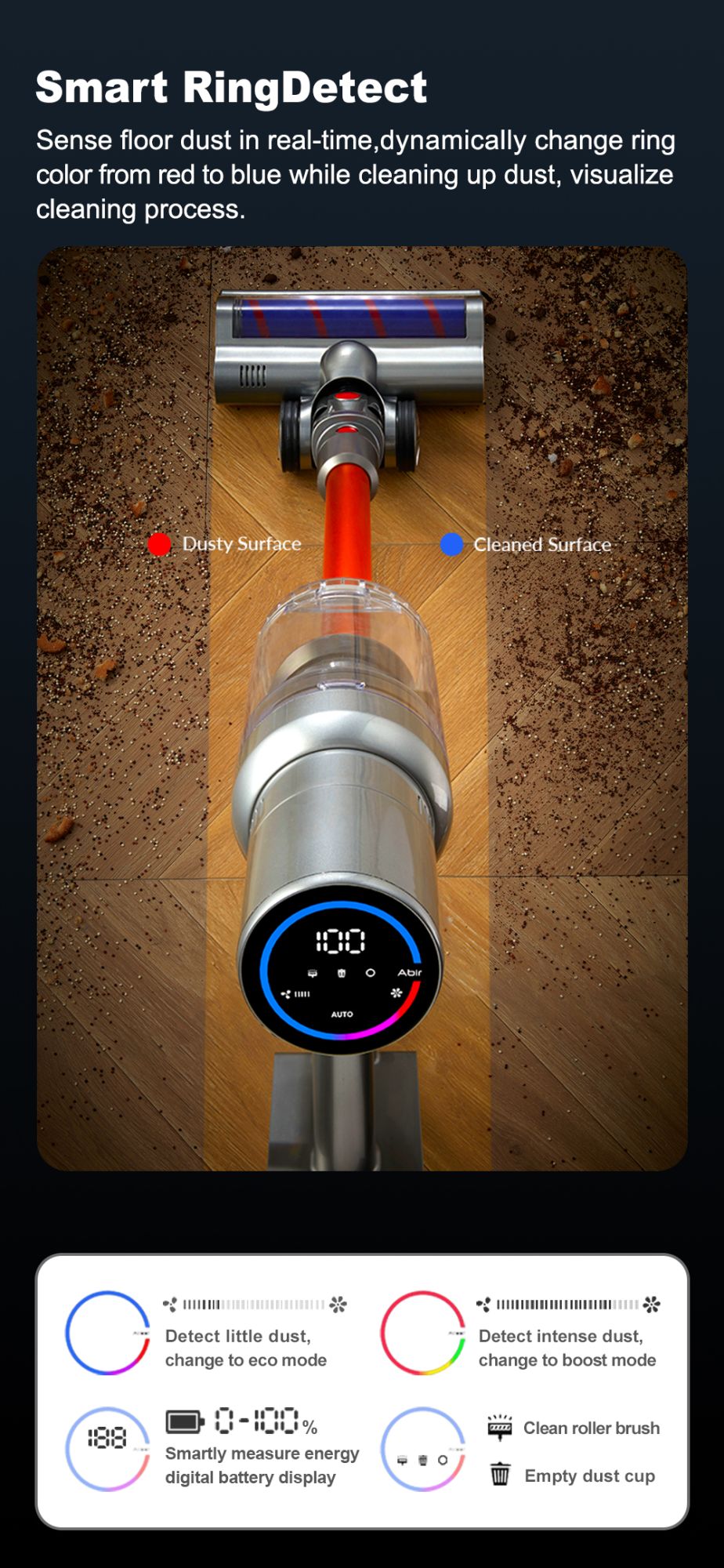 Cordless Handheld Vacuum Cleaner,27000PA,Touch Screen,Smart Dust Sensor,Auto Speed Control for Home Bed Carpet Clean