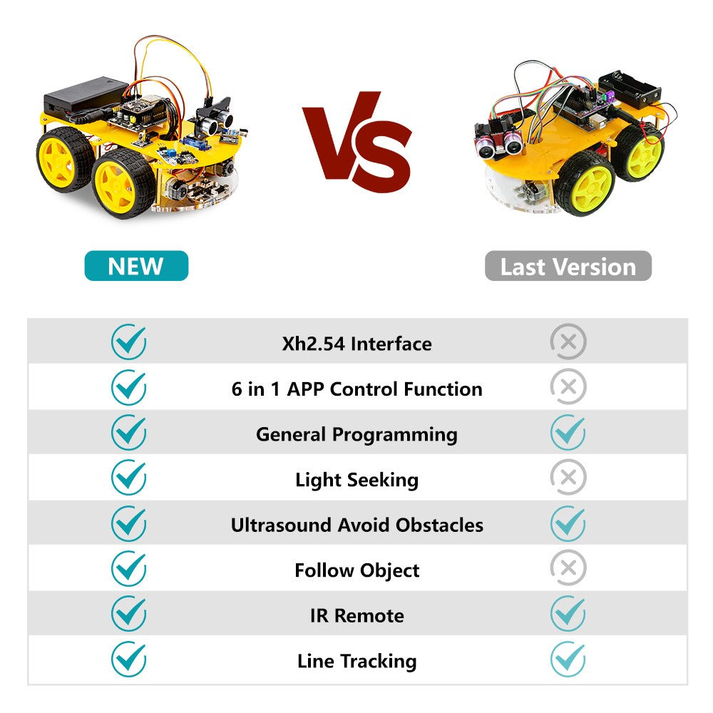 ESP32 Smart Robot Car Kit Remote Control Car for Arduino Programming Project STEM Education Science Coding Kit