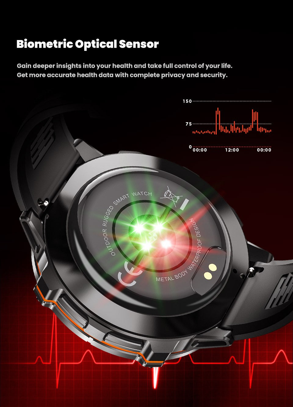 2026 Newly upgraded GPS Military Sports Smart Watch 1000mAh 1.7-inch AMOLED Compass Altimeter Call 10ATM Waterproof Sports Watch