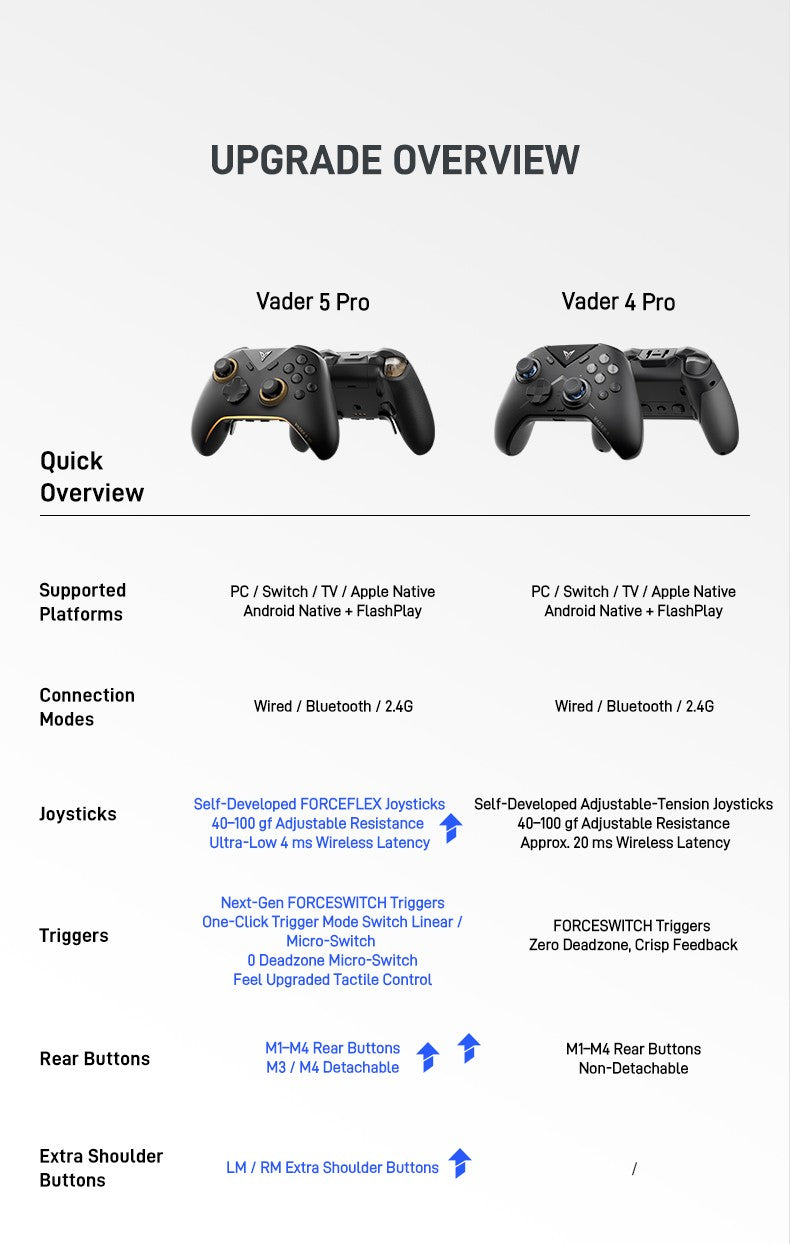 Flydigi Vader 5 Pro V2 Wireless Controller 4ms Low Latency FORCEFLEX Joystick 8 Remappable Buttons for NS Mobile TV PC