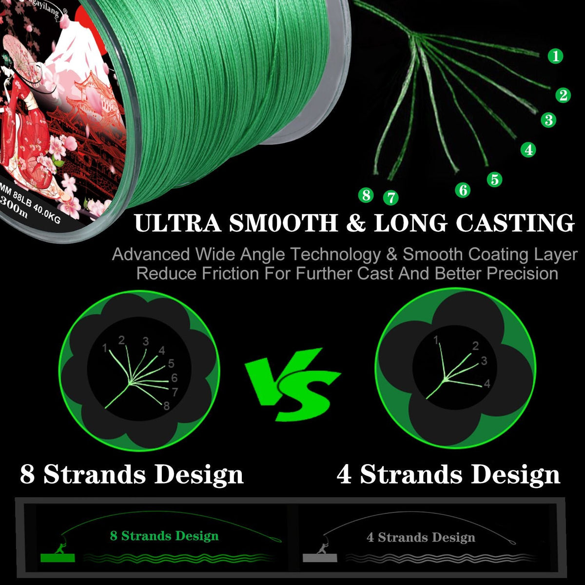 Sougayilang Braided Fishing Line X8 100/300 Drag 22~88LB Multifilament Japanese PE Line for Bass Pike Carp Fishing Accessories