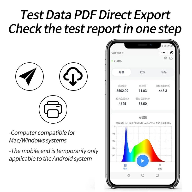 PAR Light PPFD Spectrometer for Grow Lights - Light Spectrum Meter Lux CCT CRI Tester for Horticulture And Agriculture