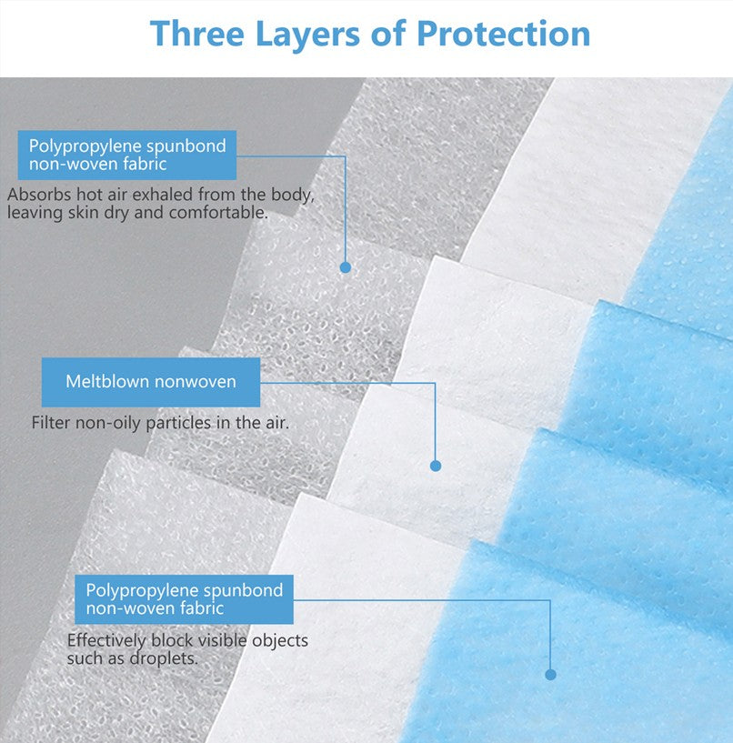 Fast Delivery Mascarillas Mask Disposable Non Wove Meltblown Cloth 3Layer Ply Filter Mask Mouth Face Mask Breathable Masque Mask