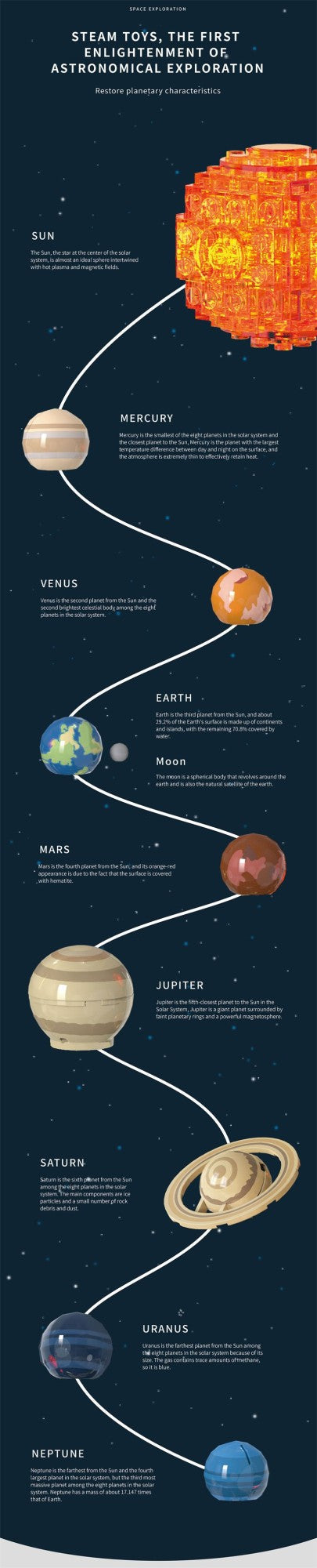 Electric solar system Model building blocks Space Exploration Learning equipment Assembling toy rotatable gift for child student