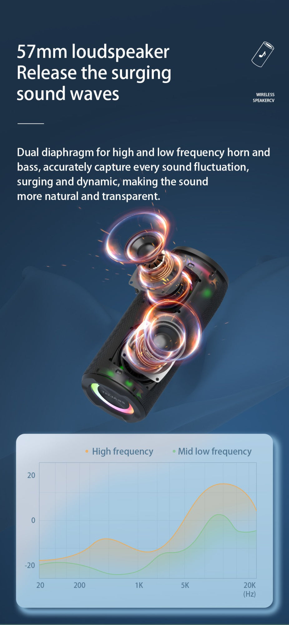 ZEALOT S51 Pro 40W Wireless Speakers, Outdoor Portable Subwoofer Speaker, Waterproof IPX 6, Dual Pairing,5200mAh Battery.