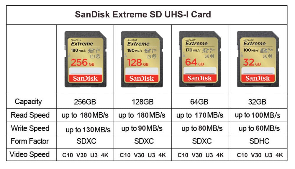 SanDisk Ultra/Extreme/Extreme PRO SD Card 256GB 128GB 64GB SDXC 32GB SDHC Memory Card C10 U1 U3 Carte SD Card for Camera 4K UHD