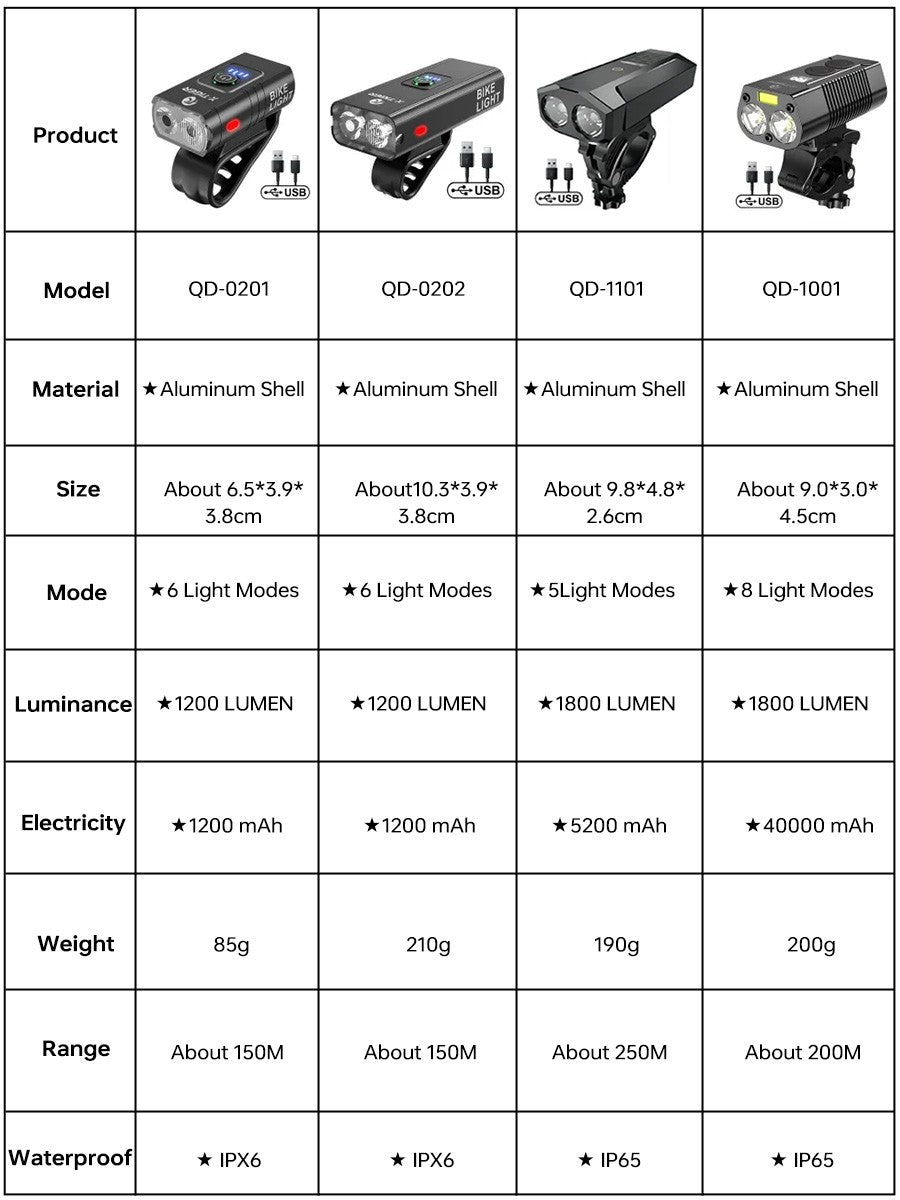 X-Tiger Bike Light Headlight Bicycle Lamp With Power Bank Rechargeable LED 5200mAh MTB Bicycle Light Flashlight Bike Accessories