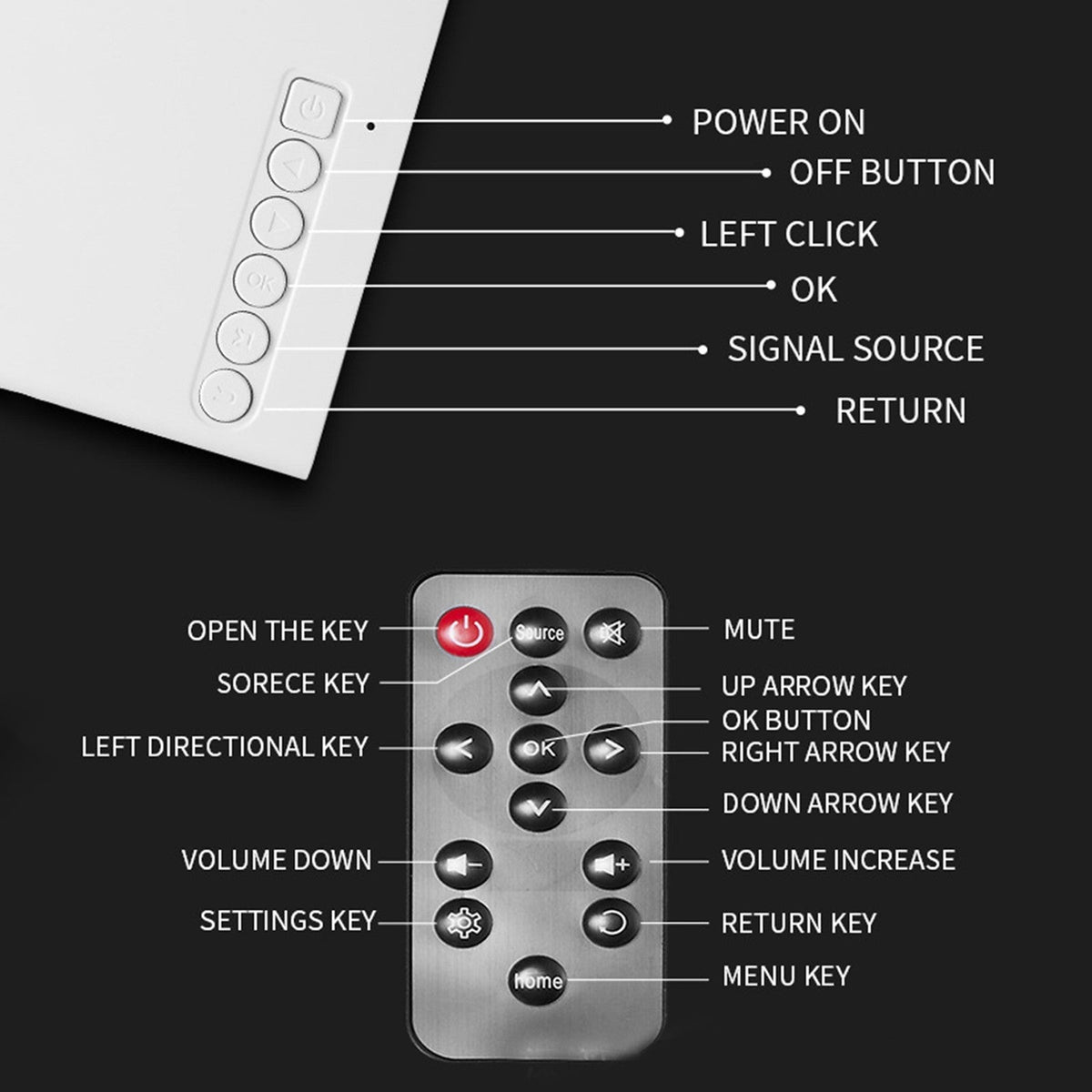 1080P LED Pocket Pico Video Projector Compatible with HDMI AV Laptop Smartphone 4K HD Video Projector for Outdoor Camping Movies