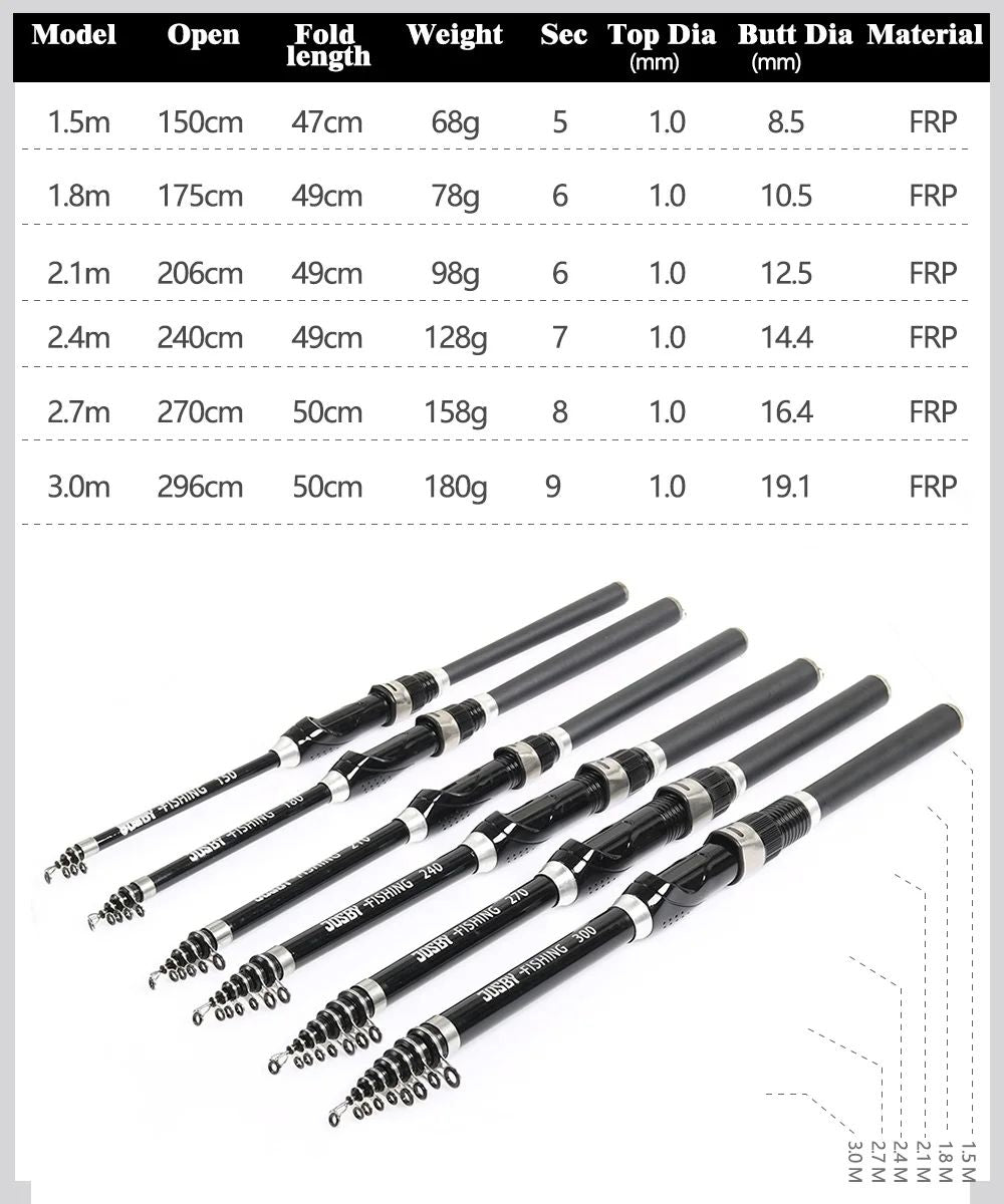 Ultra Durable Telescopic Rock Fishing Rod Spinning Carbon Fiber Pesca Carp Feeder Pole 1.5-3.0M Portable Travel Mini Fish Tackle