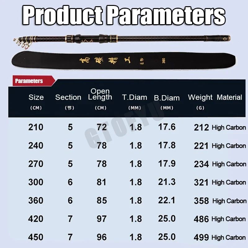 2.1m-4.5m Telescopic Fishing Rod Travel Surf Rod Spinning Power 10-250g Distance Throwing Pole High Carbon Baitcasting Rod