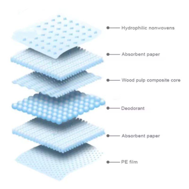 Thickened Absorbent Dog Puppy Training Pads Leak-Proof Quick Dry Pet Urine Mat Disposable Pee Pads