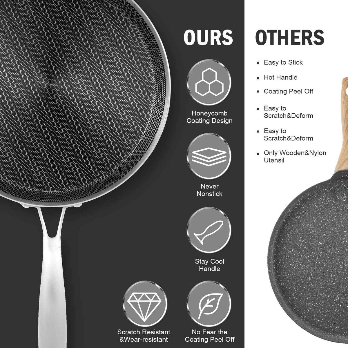 Crepe Pan Nonstick Honeycomb Dosa Pan Stainless Steel Ergonomic Handle Kitchen Pancake Pan Induction Compatible Tortilla Pan