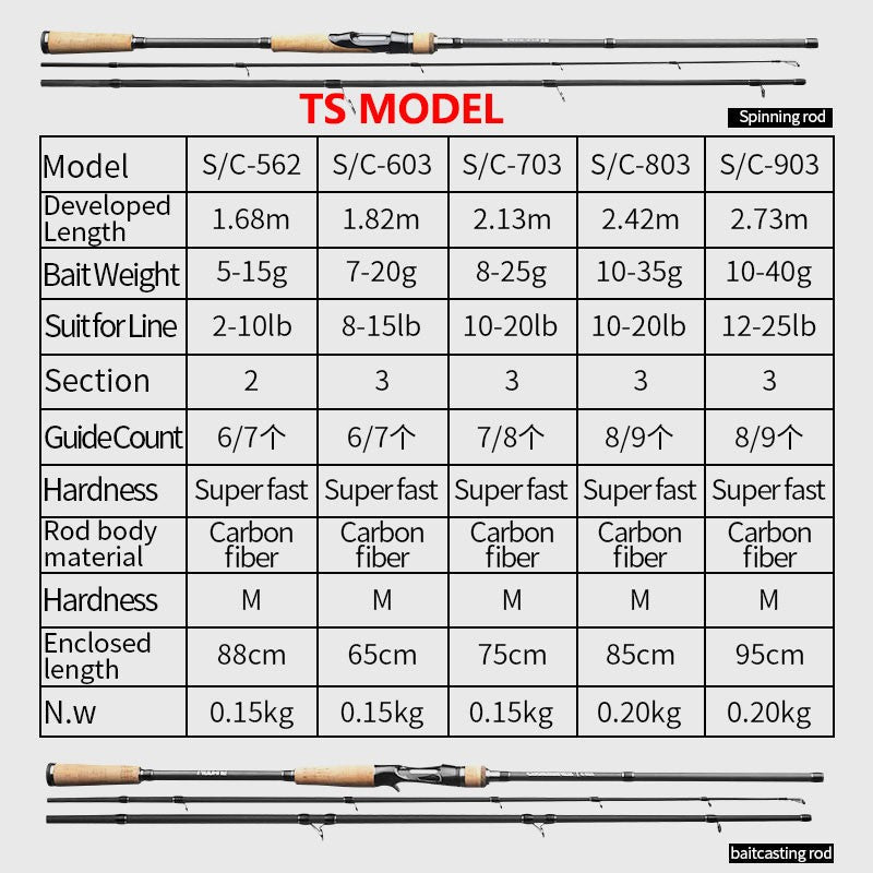 LINNHUE Fishing Rod TS Fuji Guide Lure Rod 1.68-2.7m 2/3 Section Carbon Fiber Light Spinning Rod Baitcasting Rod Gift Rod Cover