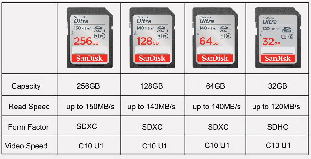 SanDisk Ultra/Extreme/Extreme PRO SD Card 256GB 128GB 64GB SDXC 32GB SDHC Memory Card C10 U1 U3 Carte SD Card for Camera 4K UHD
