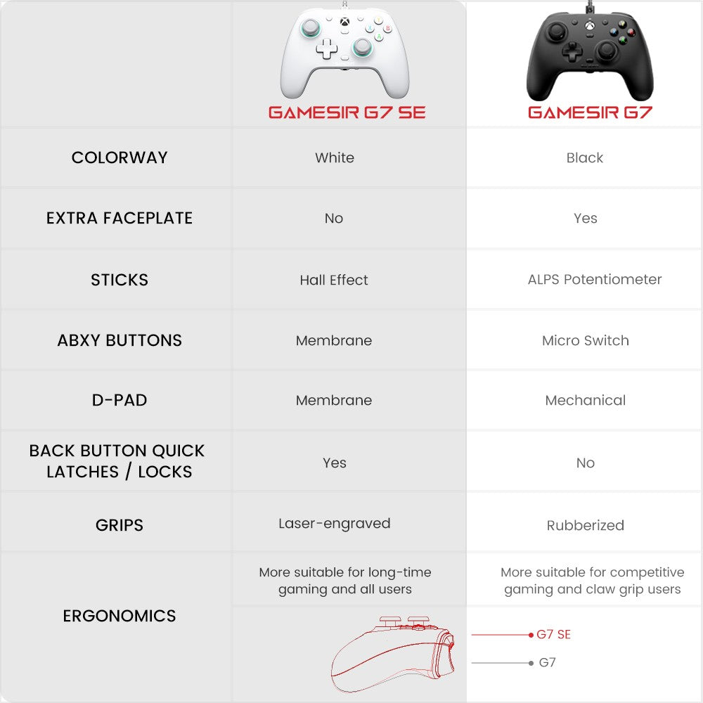 GameSir G7 SE - Xbox Gaming Controller Wired Gamepad with Hall Effect Sticks for Xbox Series X/ Xbox One