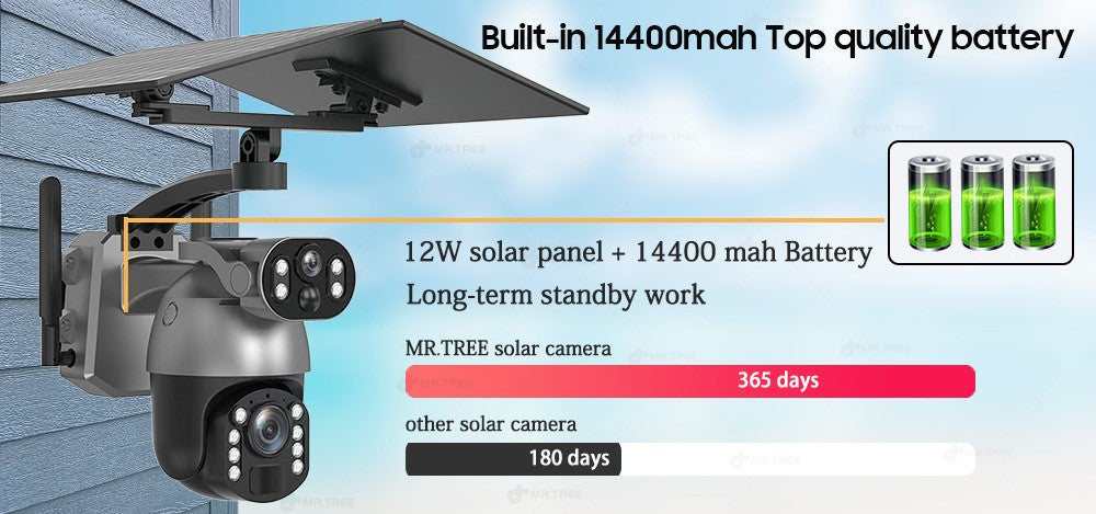50XZOOM Solar Camera 4G SIM/WiFi Dual Lens Outdoor Security Camera with Night Vision,Waterproof Wireless Surveillance for Garden