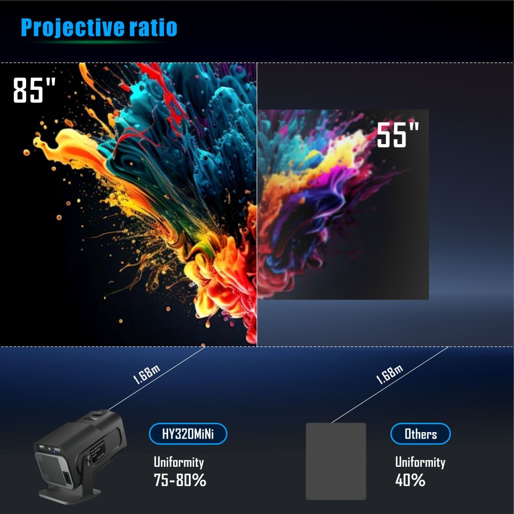 Salange HY320 MINI Android 11.0 Projector LED Beamer Home Cinema 300ANSI 720P WIFI Smart TV HD 1080P 4K Movie