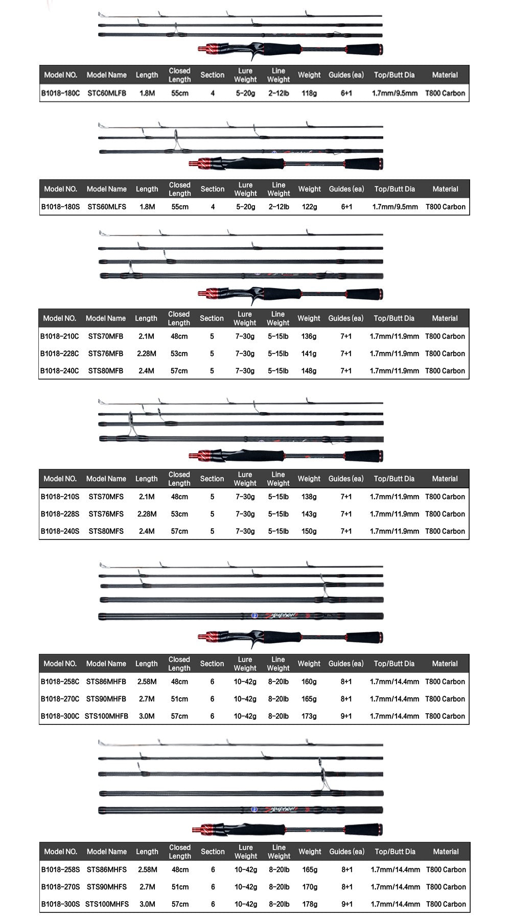 BIUTIFU Spinning Casting Fuji Lure Mini Traveller Rock Fishing Rod 3.0/2.4/2.1/1.8m T800Carbon Baitcasting Ultralight Fast 5-42g