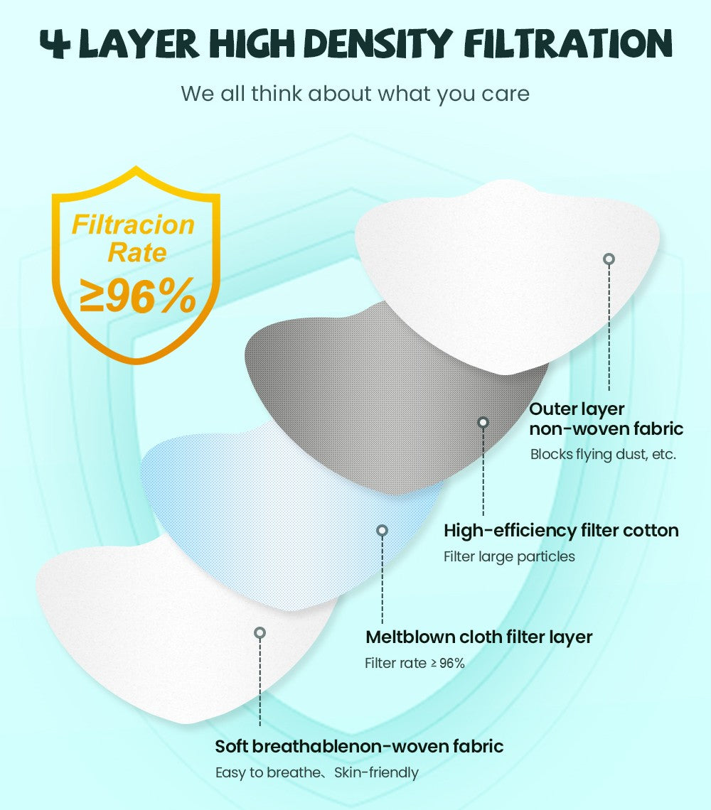fpp2 CE Protective maske anti dust mask mouth mascarillas 4 Layers maskffp2 face mask KN95 facial masks filter mask respirator