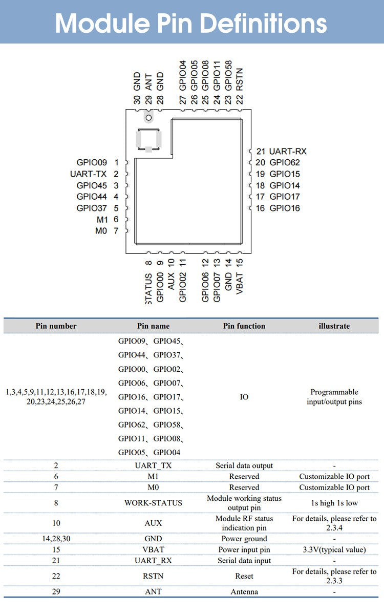 LoRa ASR6601 SOC -138dBM Data Collection 27dBm 915/868/433Mhz Low Power 10KM Long Range UART PCBA LoRaWAN IoT Wireless Module
