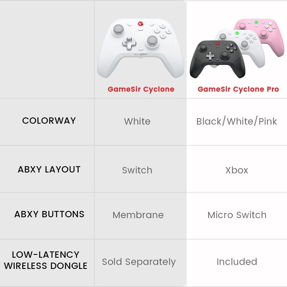 GameSir Cyclone Pro Wireless Switch Controller Bluetooth Gamepad with Hall Effect for Nintendo Switch iPhone Android Phone