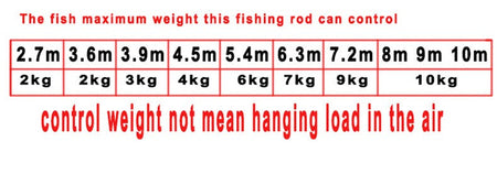 ultra-light carbon stream rod 4.5/6.3/7.2/8/9/10M 4H 28T hand rod crucian carp pole long fishing cane travel feeder fly fishing