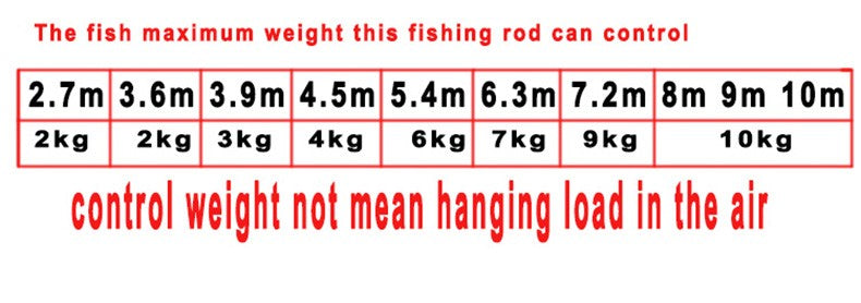 ultra-light carbon stream rod 4.5/6.3/7.2/8/9/10M 4H 28T hand rod crucian carp pole long fishing cane travel feeder fly fishing