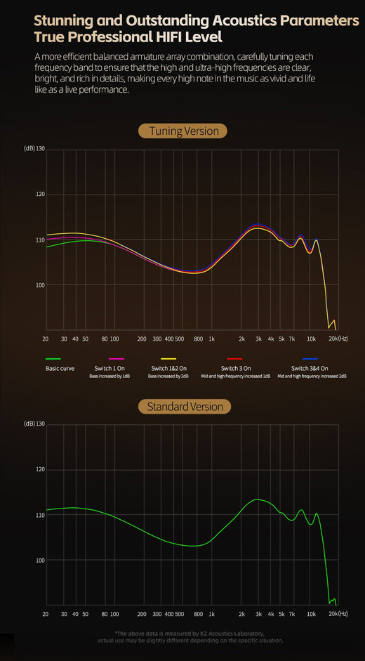 KZ ZA12 Hybrid dynamic balanced armature IEM earphones HiFi Bass wired headphone Noise Cancelling Earbuds in ear Monitor Headset