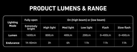 CYCLAMI Hanging Bike Headlight GoPro Ultra Bright Wireless Remote Front Lamp MTB Road High Brightness White CYC 1600 Lumen Light