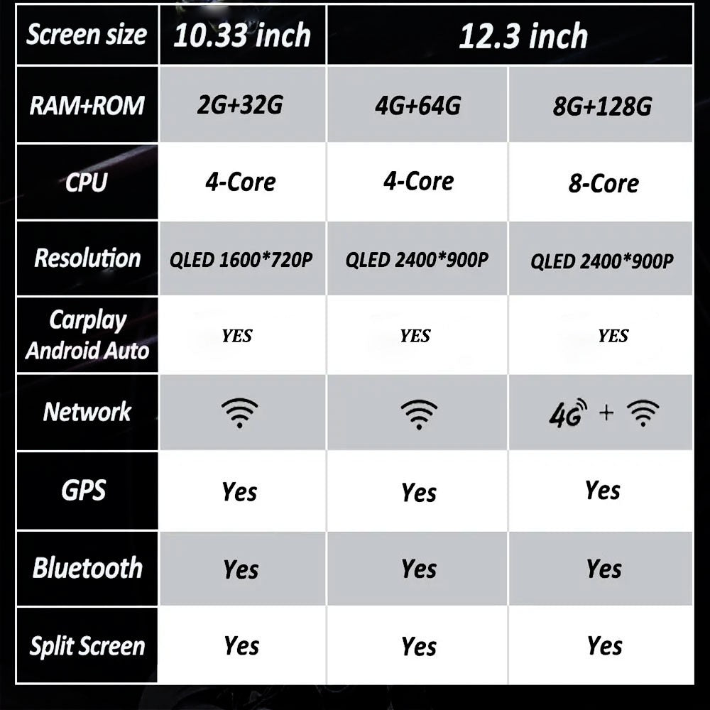 Wireless CarPlay Android 15 Touchscreen Stereo For BMW 1 Series F20 F21 F22 F23 2016 - 2023 NBT/EVO System WiFi GPS 4G F6NAVI