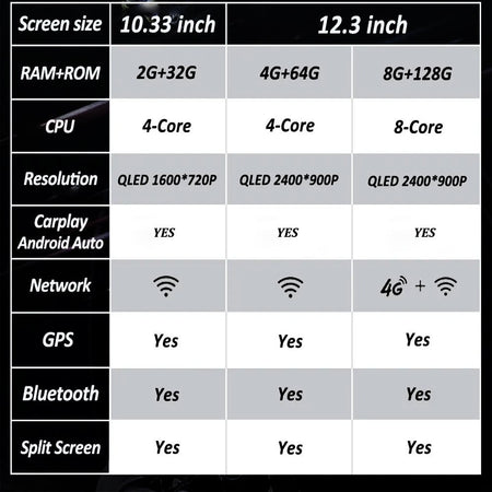Wireless CarPlay Android 15 Touchscreen Stereo For BMW 1 Series F20 F21 F22 F23 2016 - 2023 NBT/EVO System WiFi GPS 4G F6NAVI