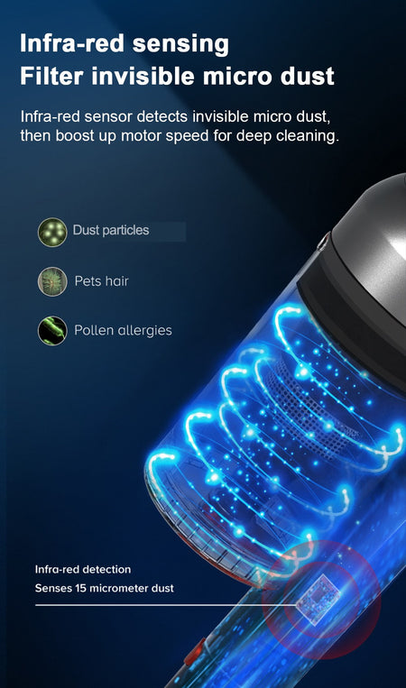 Cordless Handheld Vacuum Cleaner,27000PA,Touch Screen,Smart Dust Sensor,Auto Speed Control for Home Bed Carpet Clean