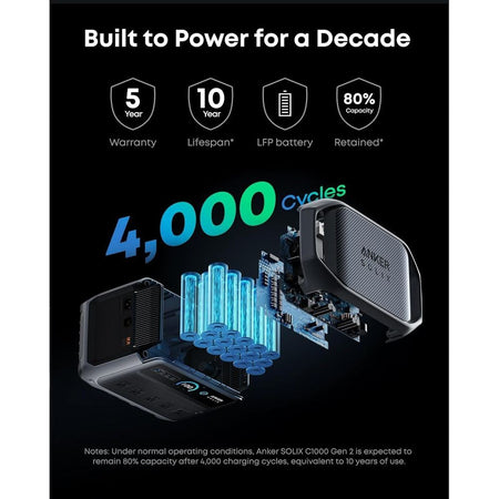 2000W Portable Solar Generator with 1024Wh Battery, Fast Charge, Ideal for Home, Outdoors, and Camping