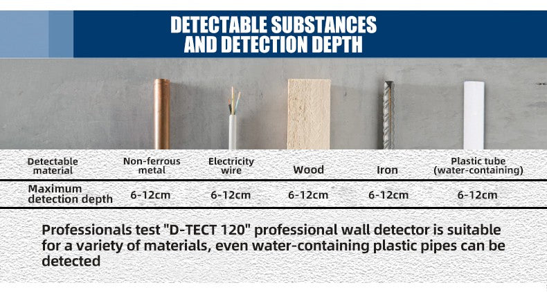 Bosch D-tect 120 Professional Metal Detector Intuitive Radar Scanner  For Almost All Materials High-precision Wall Detector