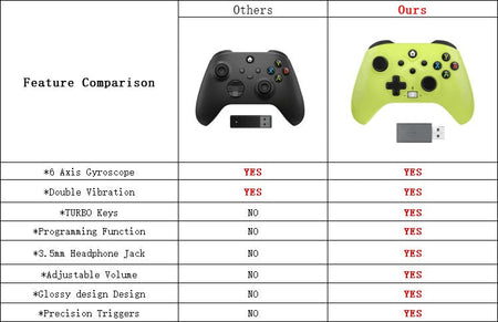 Wireless Gamepad For Xbox One/Xbox Series X/S/ Xbox Controller With Six-Axis Gyro Turbo Function Game Consoles Joystick