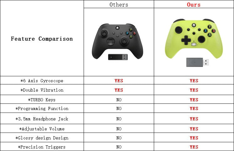 Wireless Gamepad For Xbox One/Xbox Series X/S/ Xbox Controller With Six-Axis Gyro Turbo Function Game Consoles Joystick
