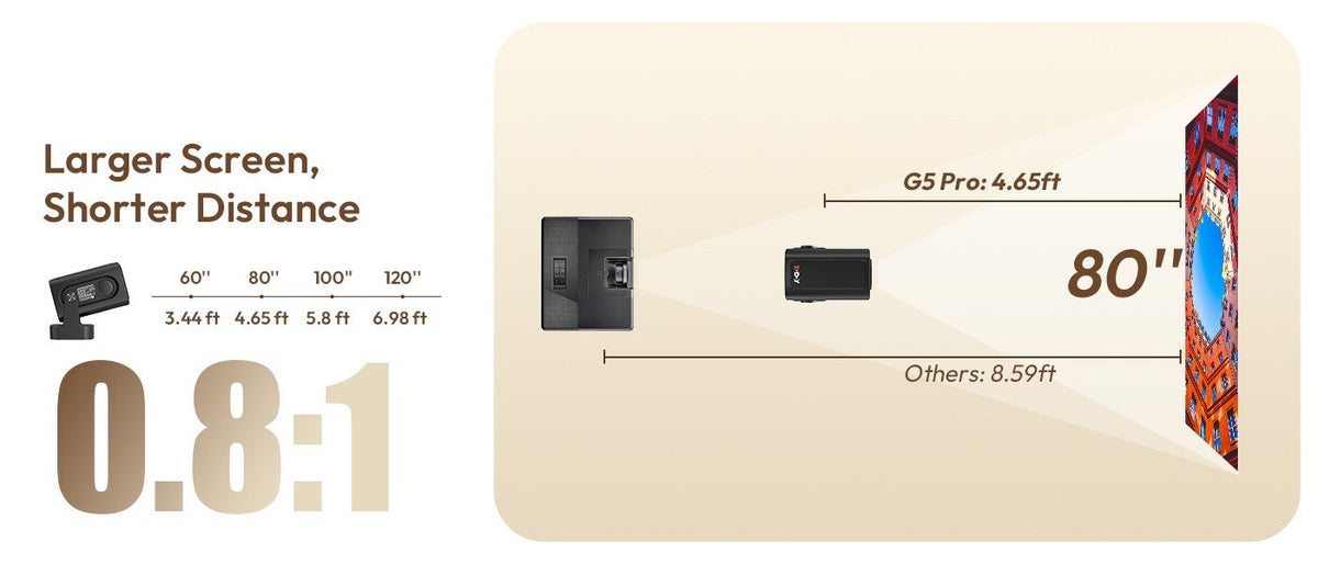 XGODY Projector 4K 350ANSI Short Throw Speaker Base Android Bluetooth WiFi Native 1080P Auto FocusHome Theater
