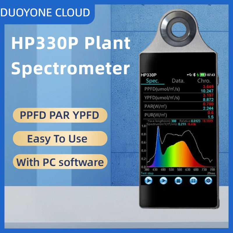 PAR Light PPFD Spectrometer for Grow Lights - Light Spectrum Meter Lux CCT CRI Tester for Horticulture And Agriculture