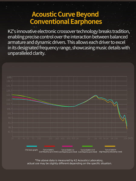 KZ ZS10 Pro 2 Metal Earphone HIFI In Ear Bass Earbud 4-Level Tuning Switch Headphone Sport Monitor Sound Noise Reduction Headset
