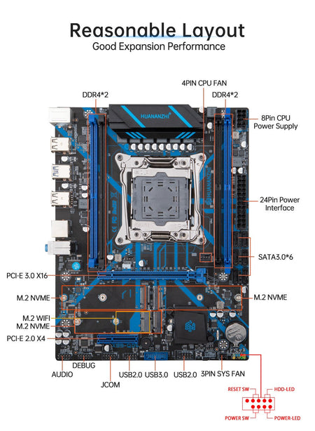 HUANANZHI X99 QD4 LGA 2011-3 Xeon Motherboard with Intel E5-2680 V4 Processor DDR4 Memory M.2 NVME SATA Support Non-ECC Combo