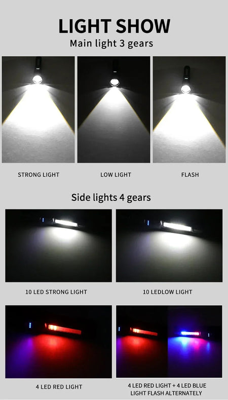 Powerful XHP50 LED Flashlight Waterproof Torch With Side Light 7 Modes Camping Fishing Lantern Type C Rechargeable Zoom Lamp