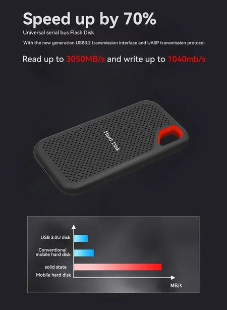 Original SSD 1TB High Speed External Hard Drive USB 3.1 Type-C Interface Hard Disk 4TB Mass Solid Drive for Laptop/PC/MAC