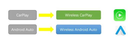 Carplay Android Auto Wireless Adapter for Toyota Mazda Nissan Camry Suzuki Subaru Citroen Audi Mercedes Kia Ford Opel Spotify BT
