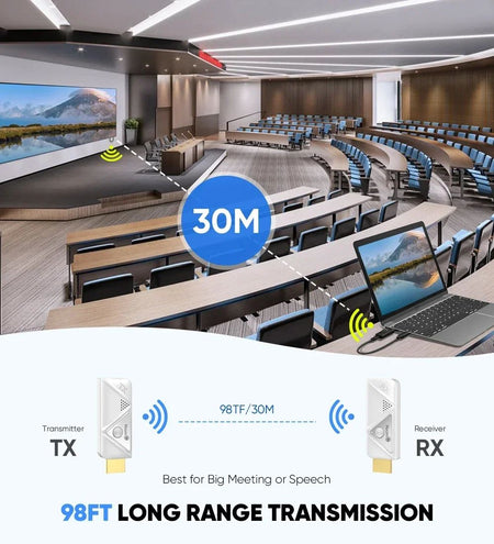 Wireless extender 30m/10m plug&play for transmitting video and audio from computer/laptop/MAC to HD TV/display screen/projector