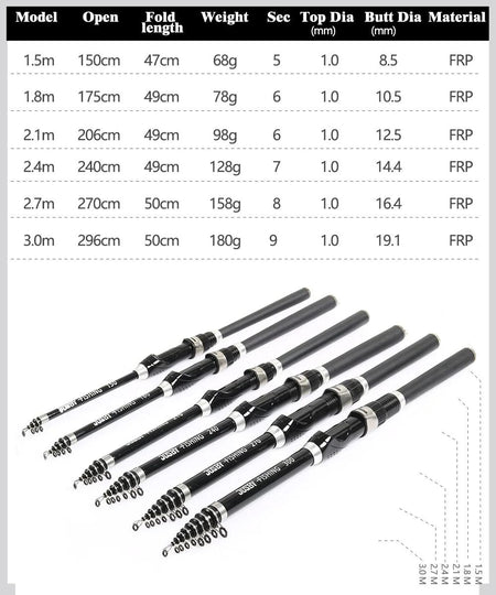Ultra Durable Telescopic Rock Fishing Rod Spinning Carbon Fiber Pesca Carp Feeder Pole 1.5-3.0M Portable Travel Mini Fish Tackle