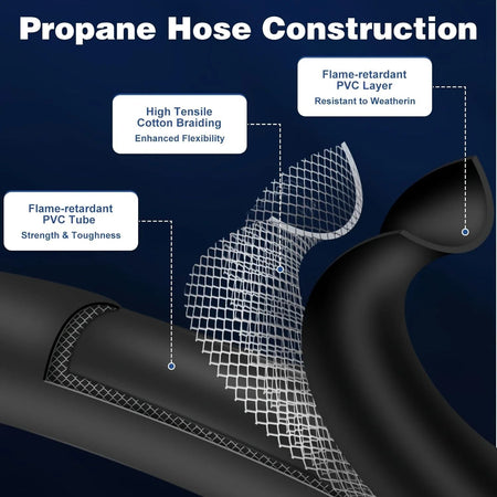 High Pressure Washer Hose 50FT 3/8" QC Power Washer Extension Tube, Kink Resistant High Tensile Wire Braided, 1600PSI Power