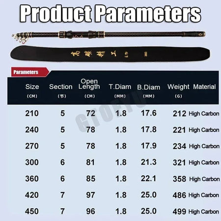 2.1m-4.5m Telescopic Fishing Rod  Travel Surf Rod Spinning Power 10-250g Distance Throwing Pole High Carbon Baitcasting Rod
